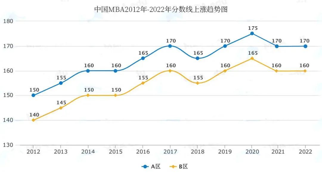 mba报名常识,报考mba的原因英语