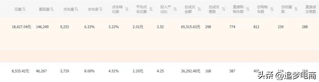 淘宝直通车智能推广和标准投放,淘宝直通车投放地域入口在哪里