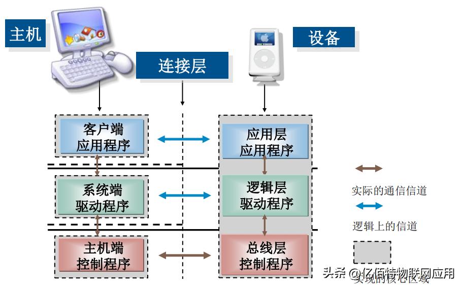 usb2.0接口线怎么接入,usb2.0怎么连接手机和电脑