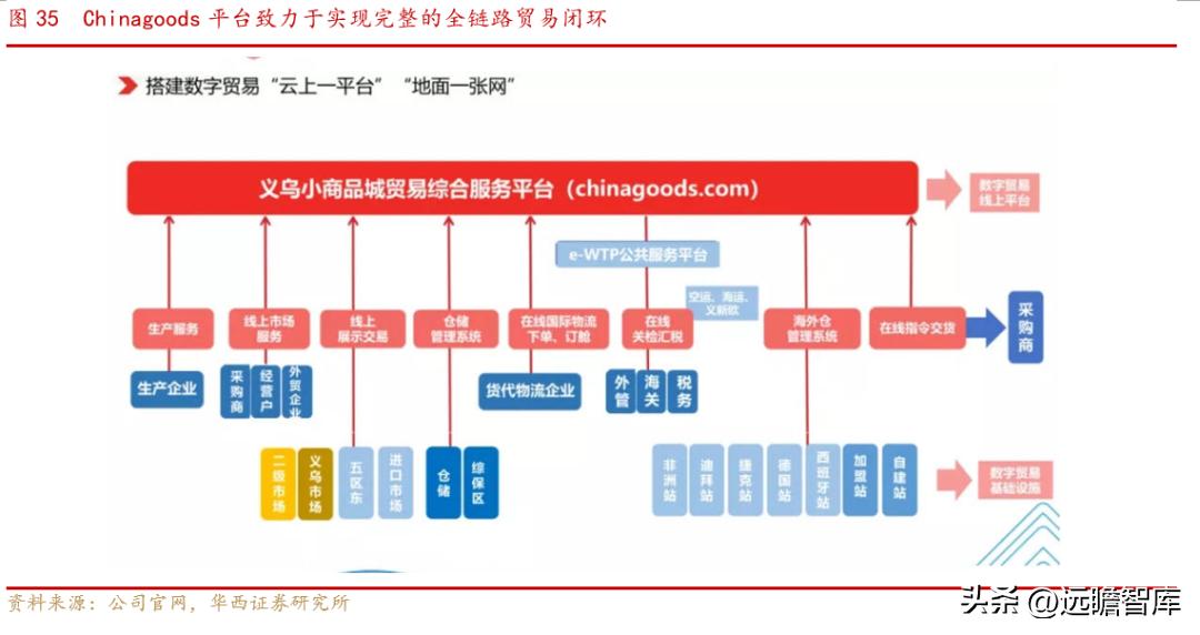 小商品城发展战略,小商品大市场不断地创造新的辉煌