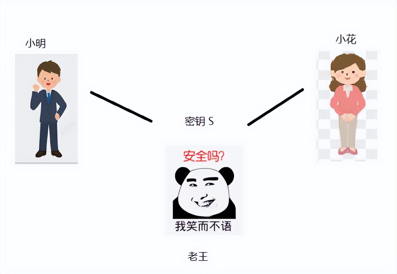 https工作原理菜鸟教程,https原理入门教程