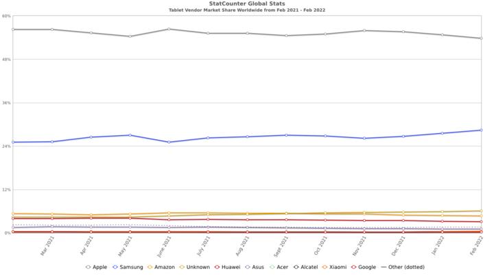 android9.0版本平板,android平板10.0