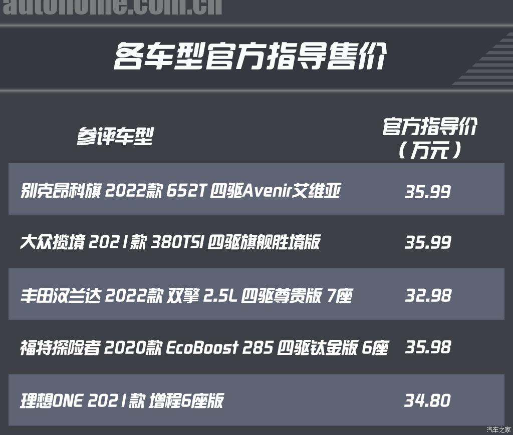 24款30万左右家用suv最值得推荐,25万到35万左右的suv油车推荐