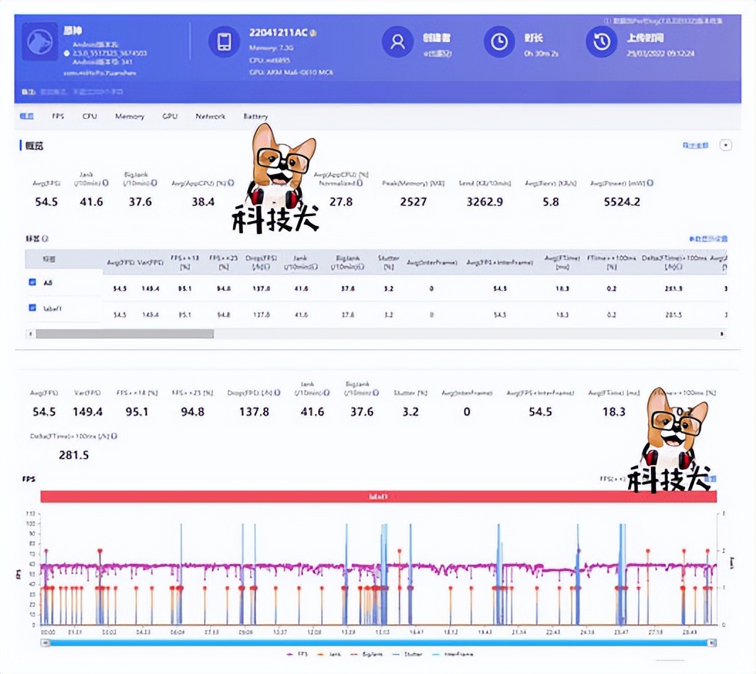小米11ultra对比红米k50,小米11ultra比得过红米k70屏幕吗