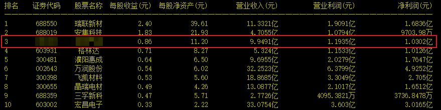 全球唯一a股上市公司,哪些上市公司拥有asml光刻机