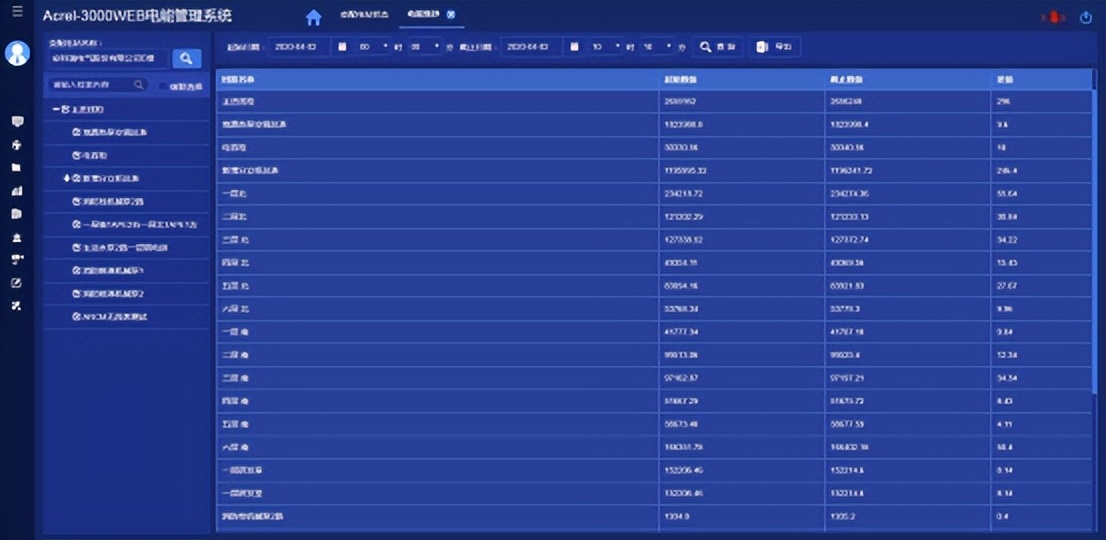火力发电厂分散控制系统运行维护,储能电站电能管理系统