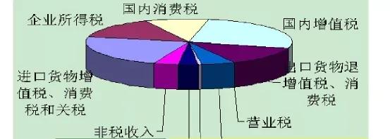 中国烟民一年要抽掉多少钱,中国烟民对军费贡献有多大