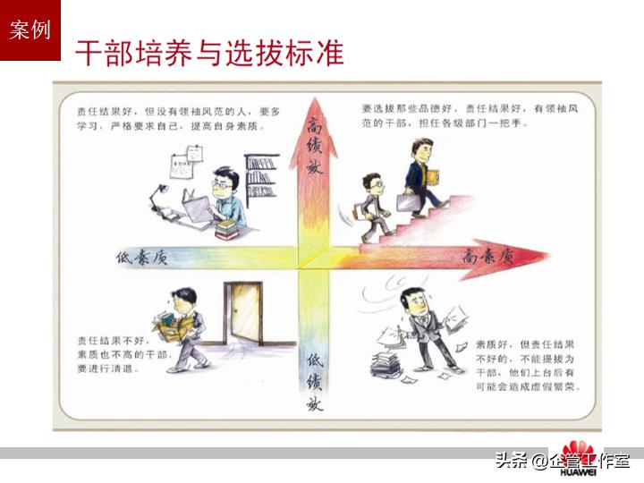 华为管理精品系列-华为员工培训体系建设（精品全文共享）
