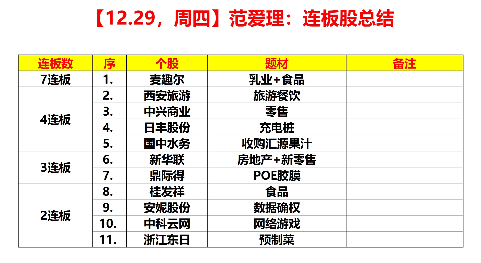 芯片概念股走强通富微电涨停,节后芯片概念股