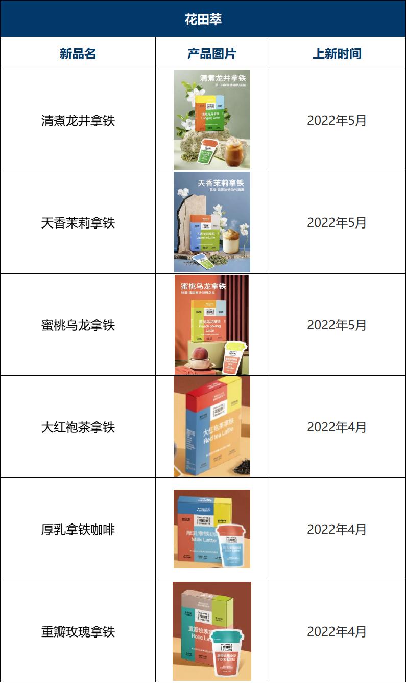 瑞幸咖啡2023年上新多少款新品,2022瑞幸咖啡与星巴克对比