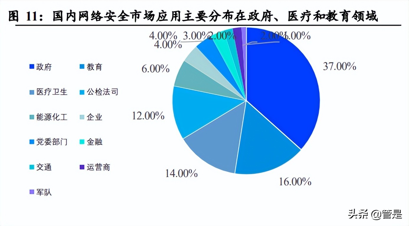 亚信安全研发怎么样,亚信安全工作