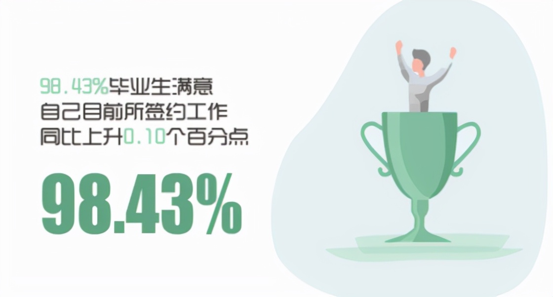 华理2024预计录取人数,华理大学生就业率