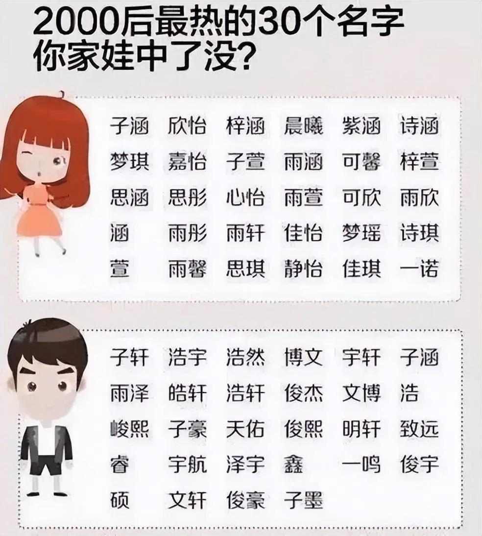 “子涵”已成为过去式，新一波既土又潮的名字出现，老师很无奈