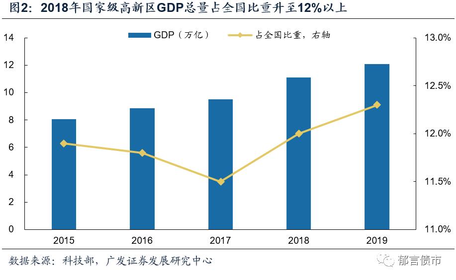 关于城投债介绍视频,什么是一级城投债