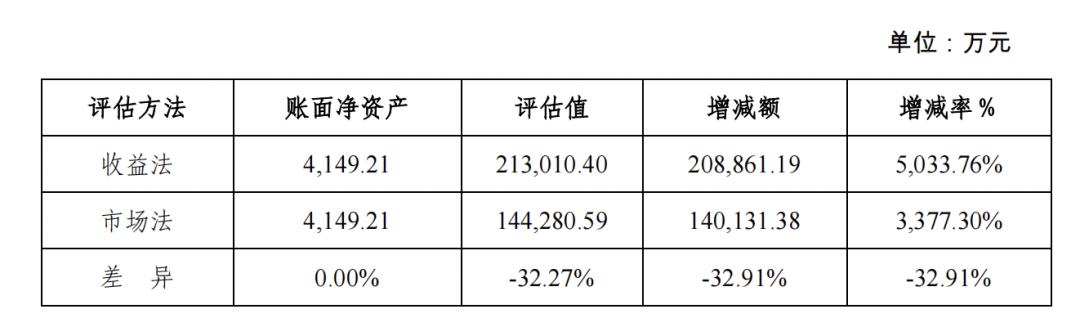 起底美都能源割韭菜三板斧之一：任性超高溢价买买买