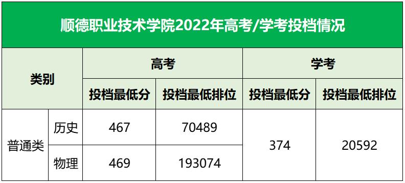 广东最具实力与声誉的六所大学,广东省四所国内顶尖的院校