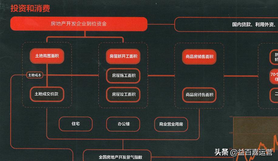 一图读懂经济数据分析,一张图看懂经济曲线图