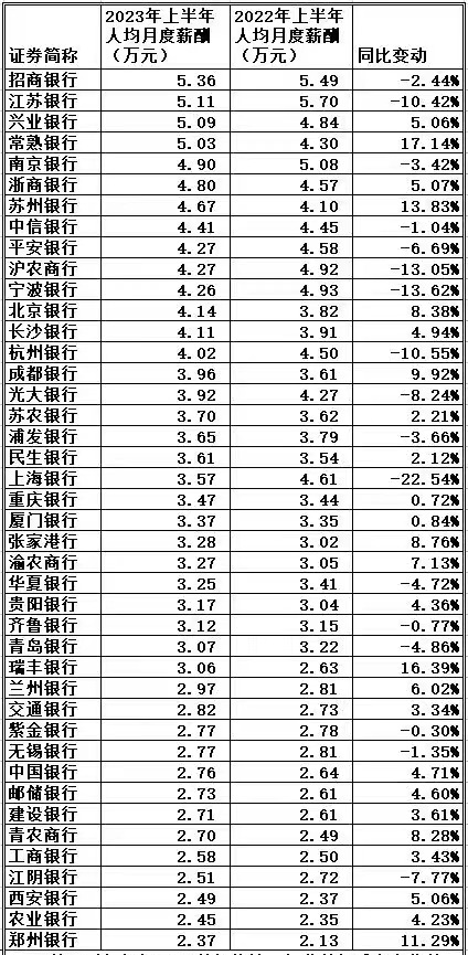 2023年金融行业薪酬,2020年金融行业平均薪酬