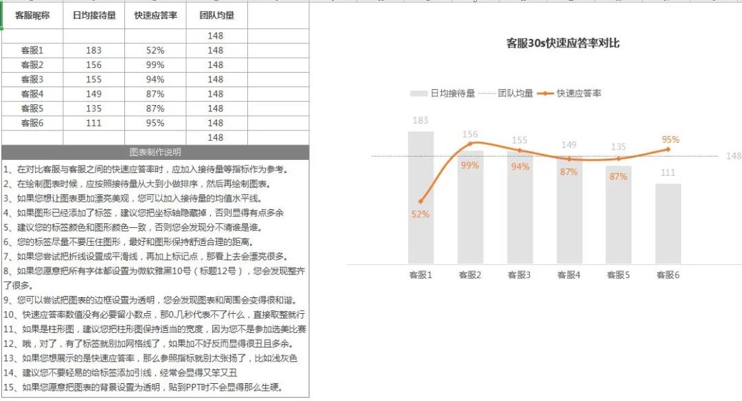 客服售后技巧和常用话术,客服催发货客服回复话术