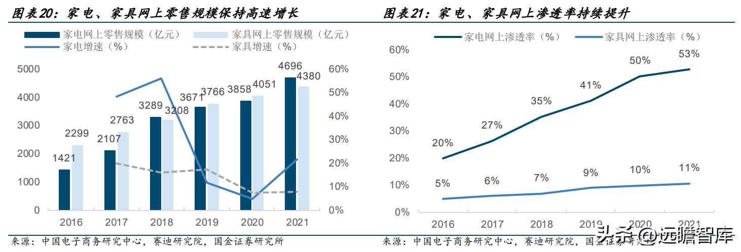 德邦物流公司的企业盈利模式,德邦物流的成长历程