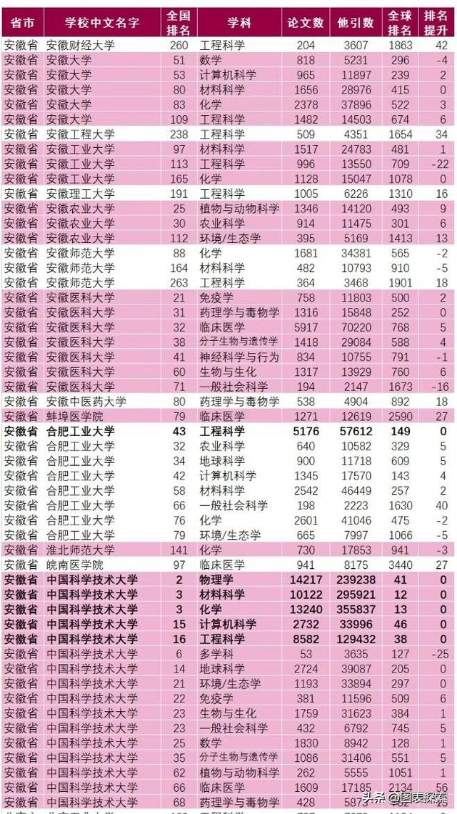 师范类双一流安徽师范大学,安徽师范大学在全国师范类排名