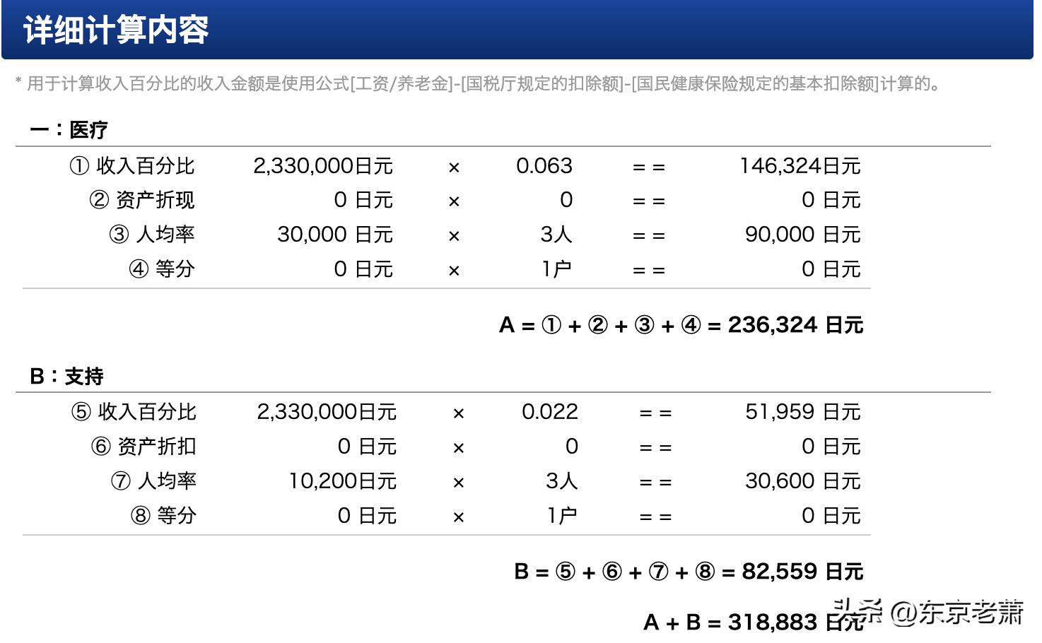 日本医保制度药品目录,2019日本医疗制度