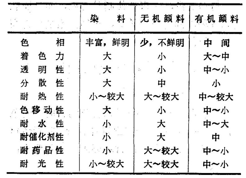 玻璃钢有哪几种材质,玻璃钢分几种