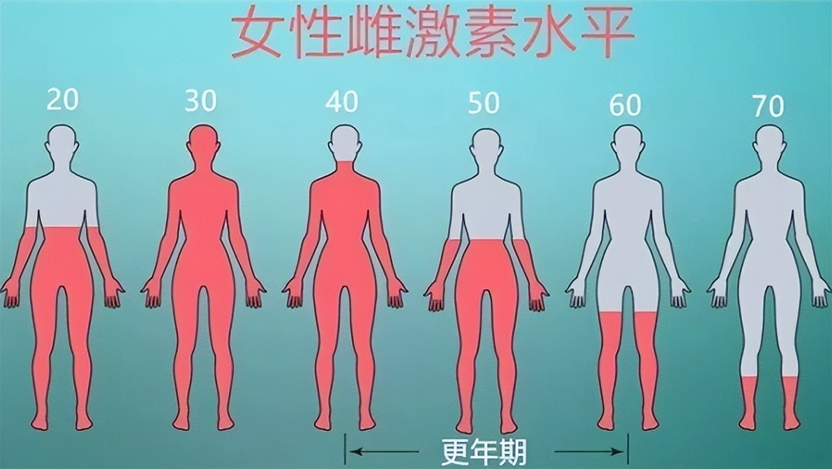 不想雌激素枯竭日常做好这几件事,女性更年期雌激素枯竭的表现