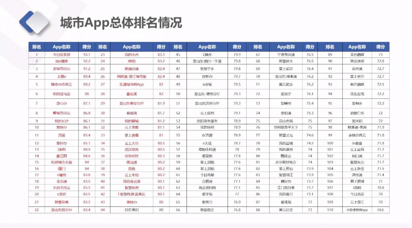 市民云中奖,2017中国智慧城市创新奖