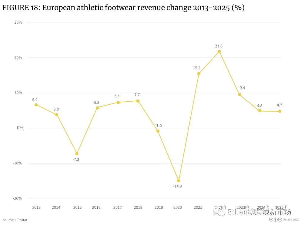 「重磅发布」2022年欧洲体育户外品类趋势报告
