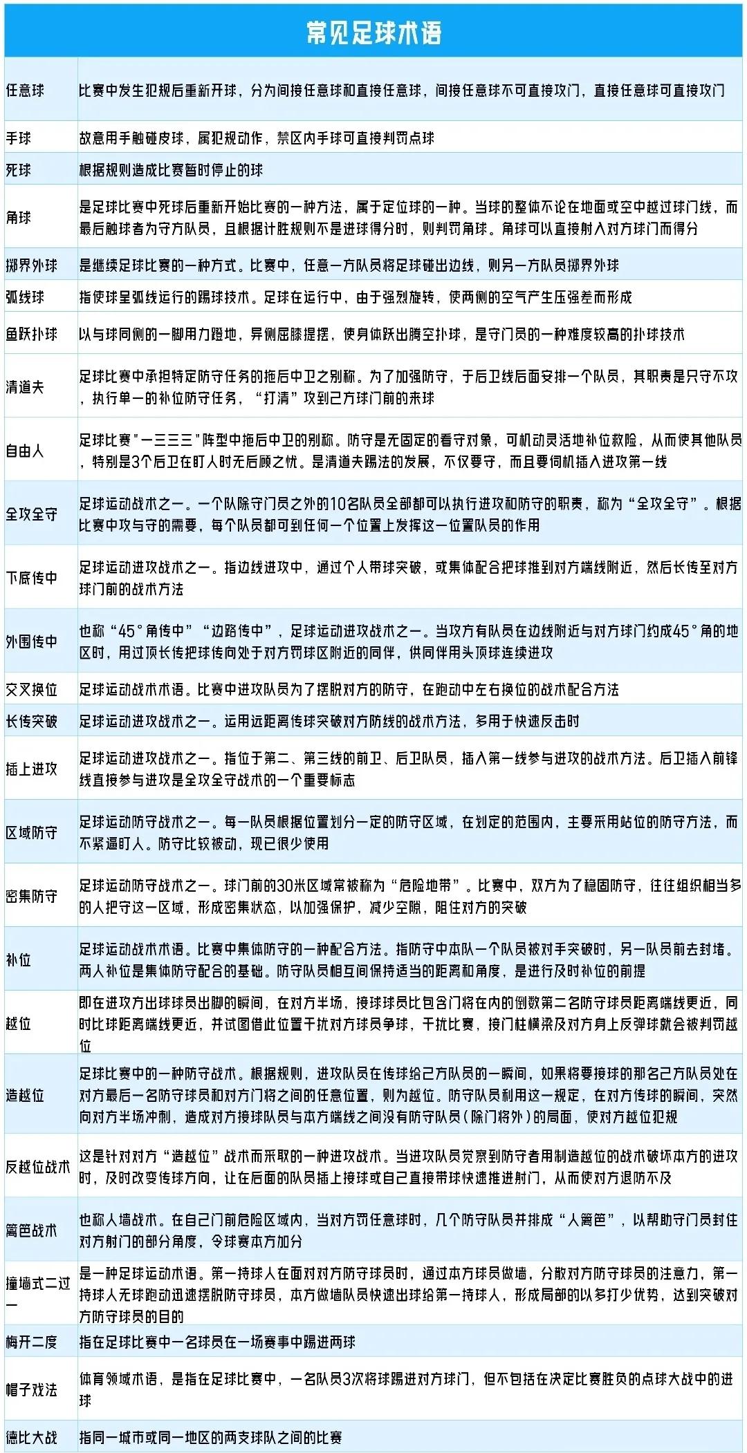 世界杯足球小知识动漫,足球世界杯小知识