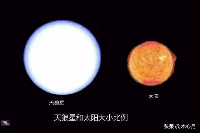 天文星座天空对照图,天文夜空中最亮的星星