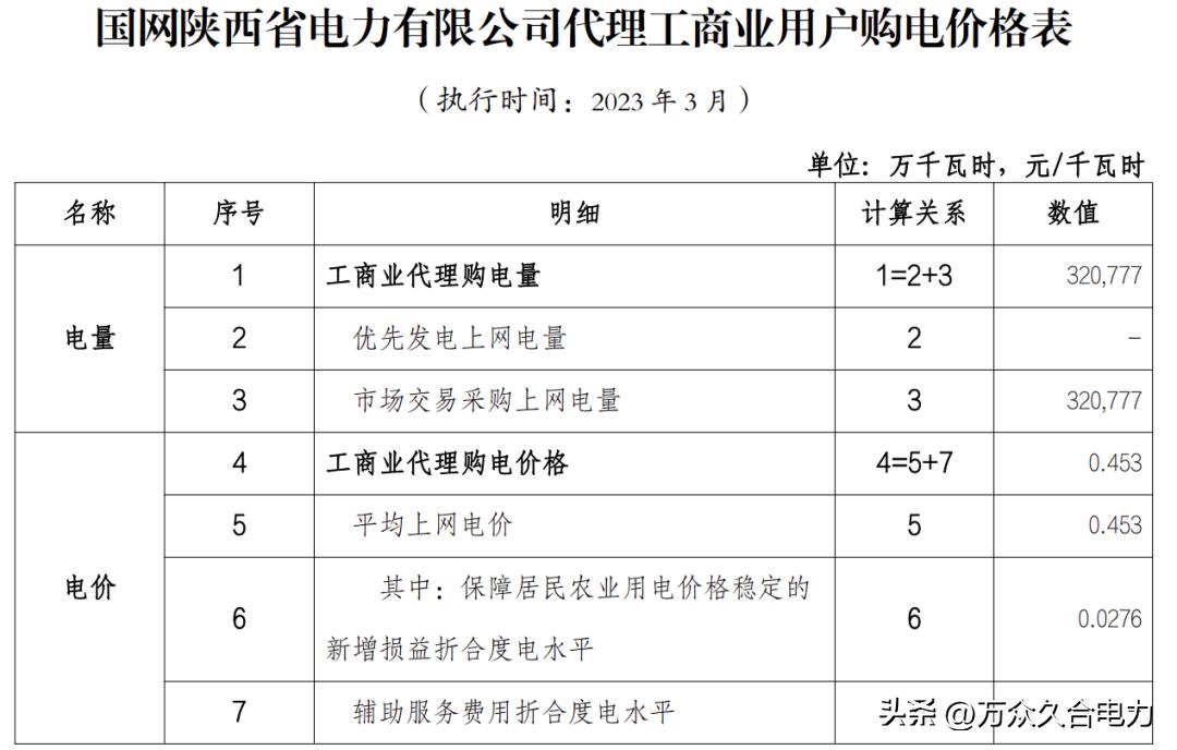 峰谷电价和阶梯电价哪个合适,峰谷电价和正常电价哪个划算