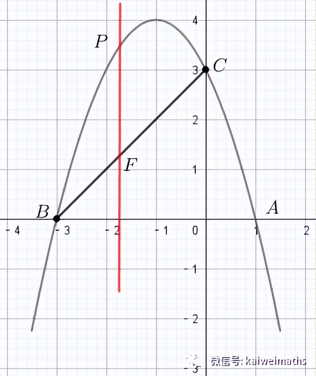 2023天津河西中考一模数学试卷,2023年南山区中考一模数学考试题