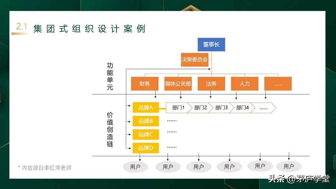 四步走基本方法,组织设计的五个步骤
