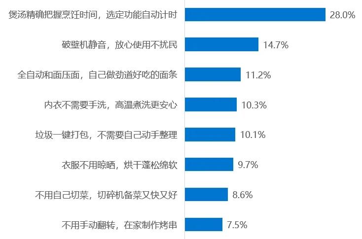 欧盟芯片法案草案出炉,欧盟芯片法草案对中国有何影响