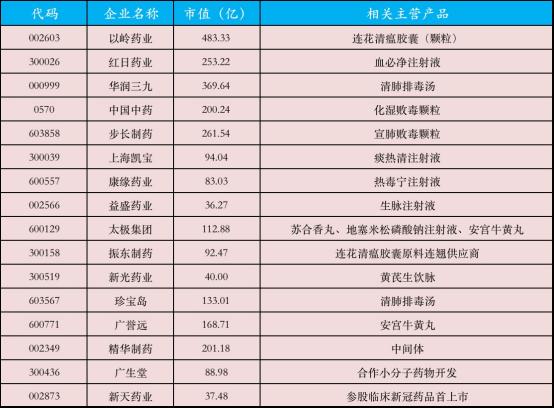 大疫后的中医发展,大疫之后必大治