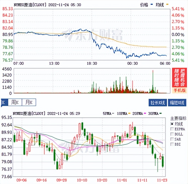 今日美股a50期货,11.24黄金原油纳指走势解析