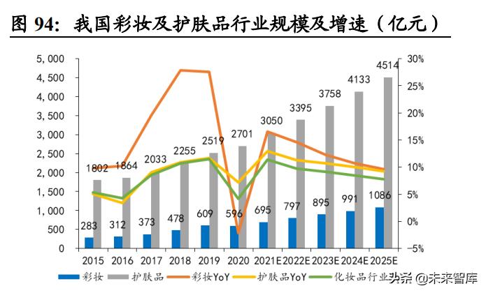 社服行业研究及2022年投资策略：把握复苏节奏，布局优质龙头