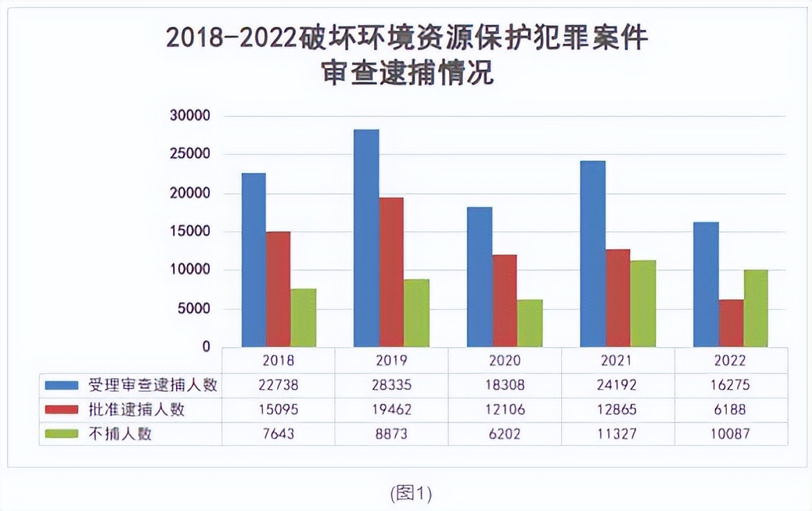 生态环境和自然资源保护检察工作,最高检检察白皮书
