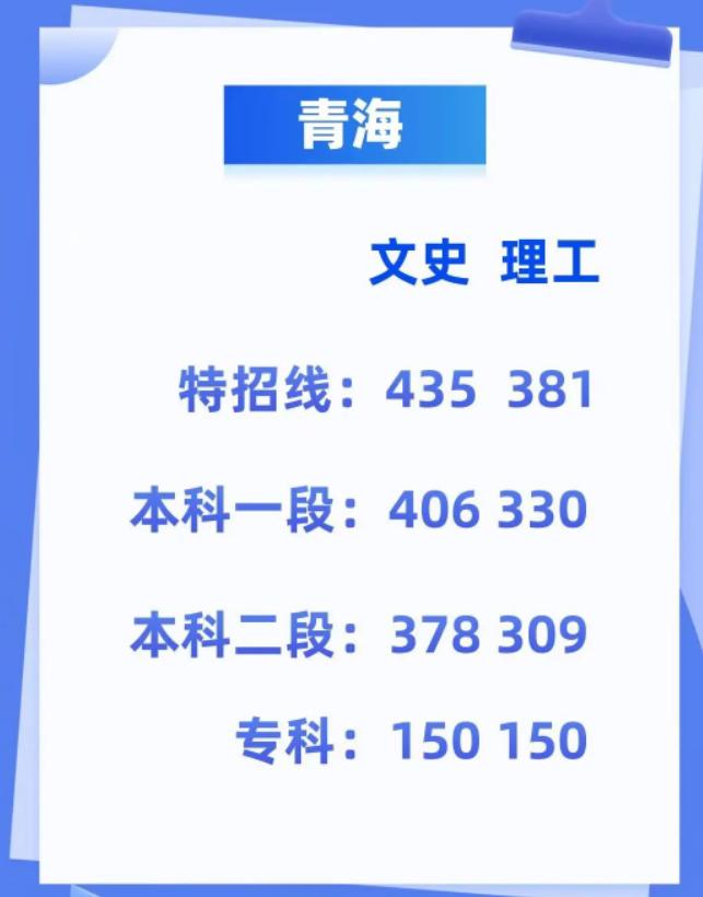 高考分数线2023年已公布清华大学,2023年湖北省高考录取分数线公布