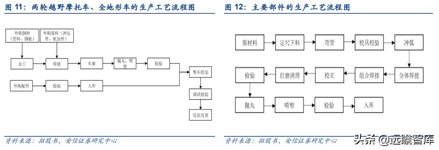 华洋赛车股份有限公司官网,2021重庆摩博会华洋赛车
