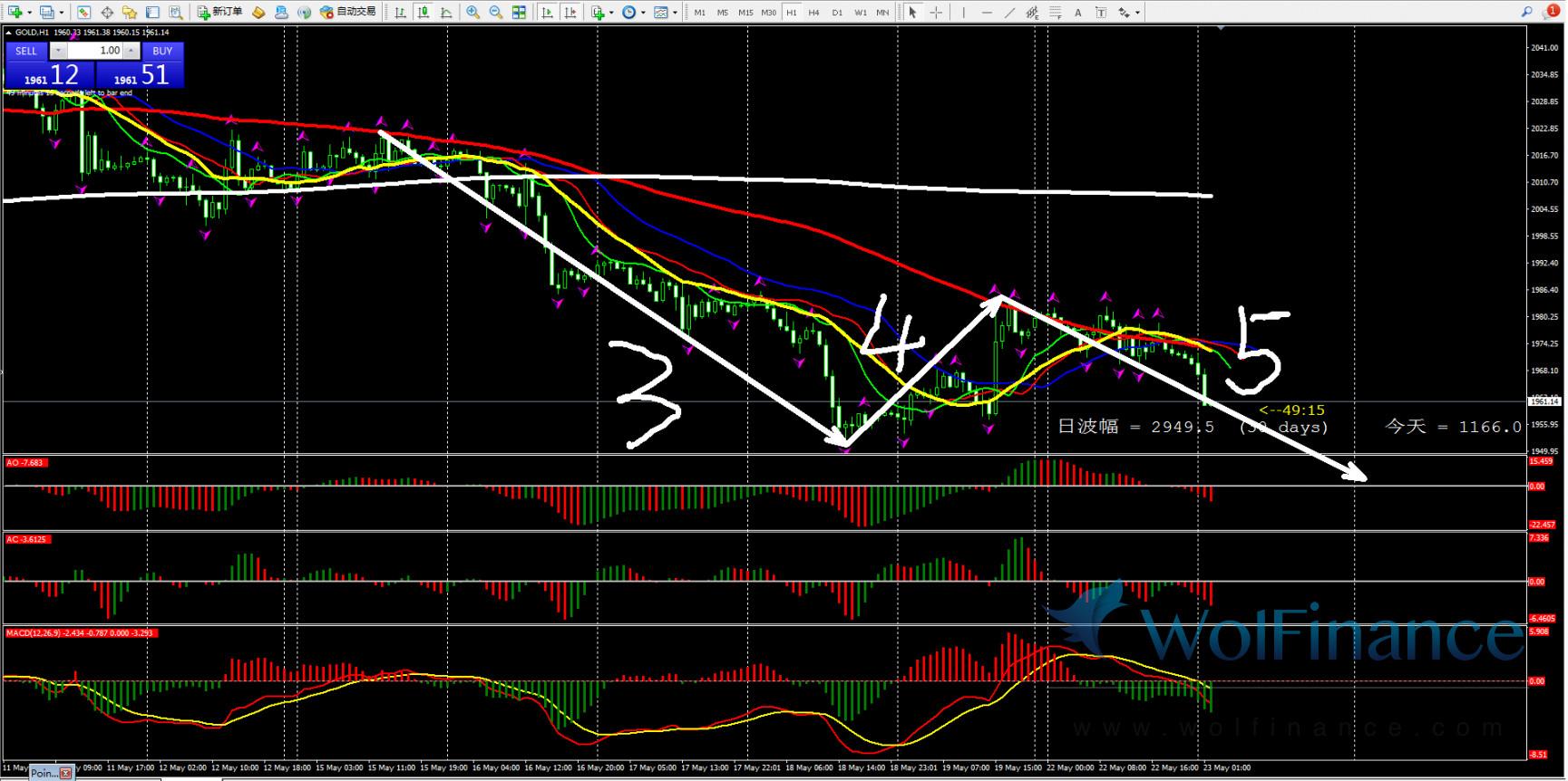 黄金期货关注时间点,黄金持续下跌2021年能跌下300吗