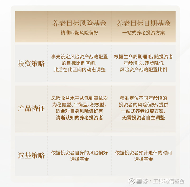 养老账户产品怎么选,有什么养老产品59岁可以买的