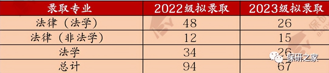 上交凯原大幅缩招？优营率高达94.87%？非法本竞争激烈？
