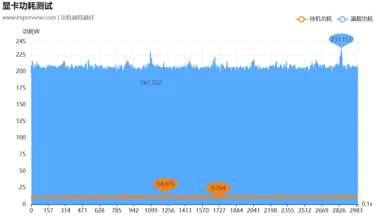 geforcertx4070ti是什么档次,geforcertx4070显卡怎么样