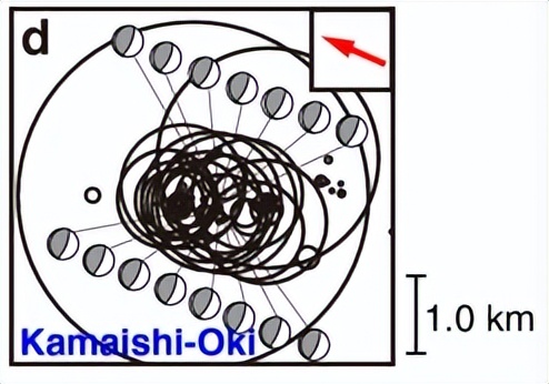 北海道俯冲带发震区的规模，对破裂区地质的层次结构有什么影响？