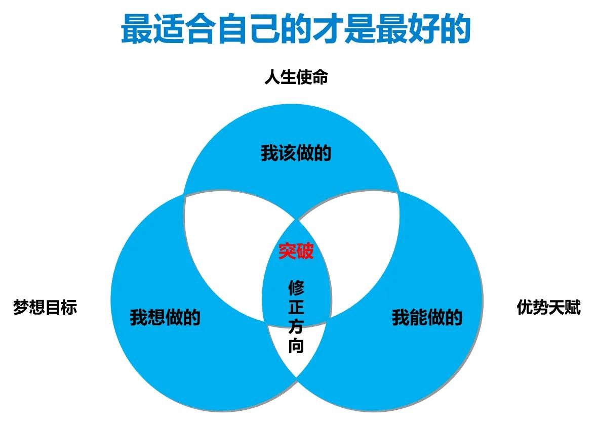 为什么打造个人ip是未来的趋势,我为什么一定要打造自己的ip