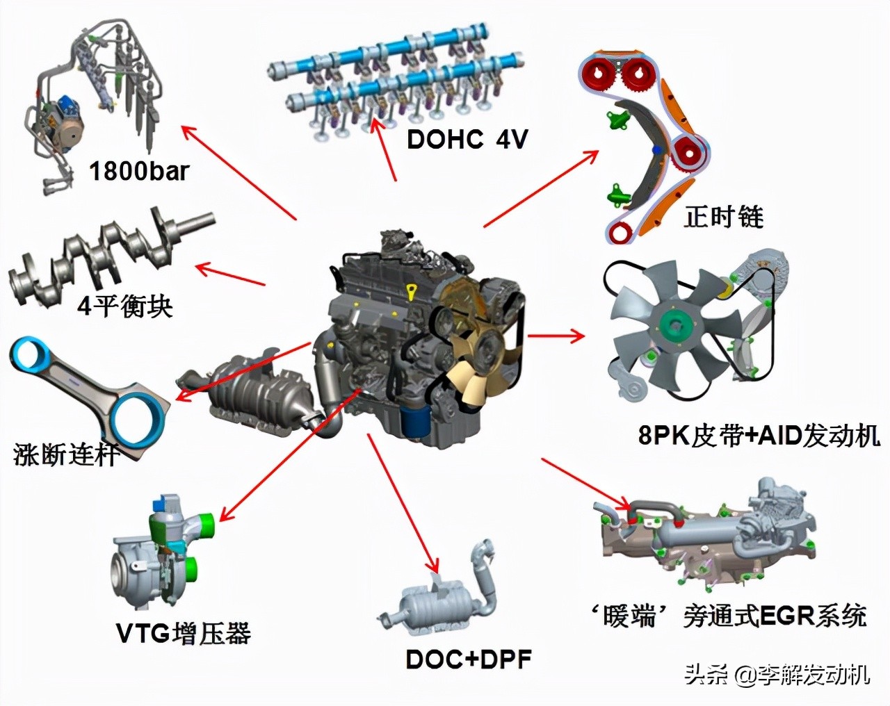 李解发动机技术,20款江淮柴油皮卡