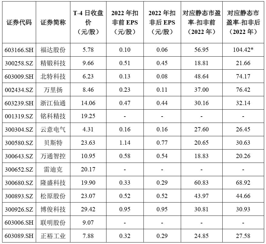 沙弥新股申购解析兴通股份,沙弥新股申购解析华塑科技